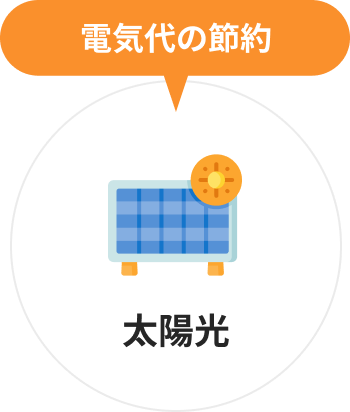 太陽光