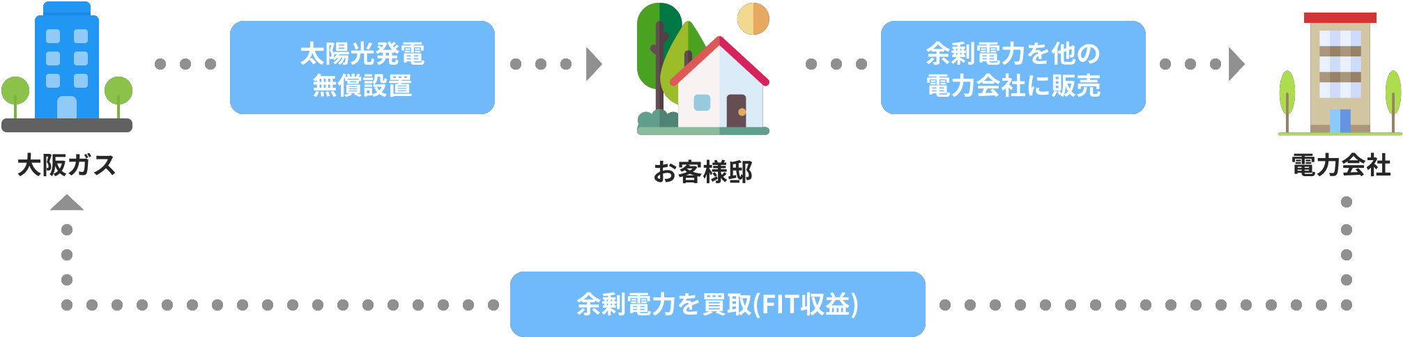 スマイルーフの仕組み