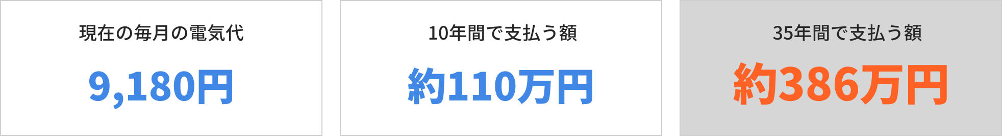 スマイルーフで太陽光発電を設置した場合