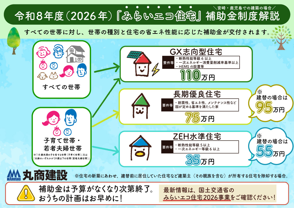 住宅補助金を上手に活かす家づくり｜2026年を見据えた賢い選択